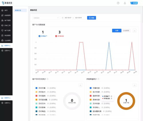 企業銷售系統