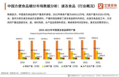 艾媒咨詢 中國方便食品行業發展研究報告 