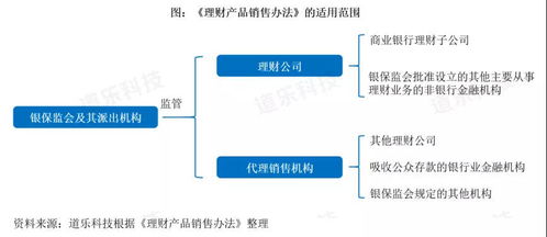 从公募基金发展历程来看,银行理财子如何做好线上零售