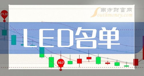 科创板led股票名单 科创板led股票一览表