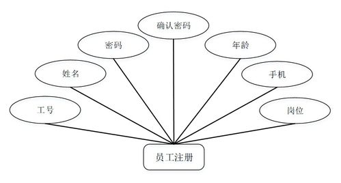 java ssm计算机毕业设计公司人员疫情防控管理系统 程序 lw