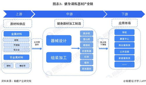 预见2024 2024年中国健身训练器材行业全景图谱 附市场规模 竞争格局和发展前景等