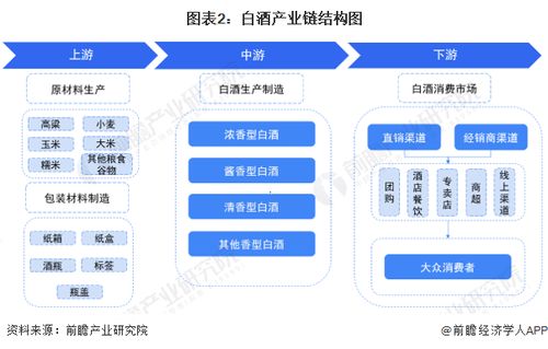 预见2023 2023年中国白酒行业全景图谱 附市场规模 竞争格局和发展前景等